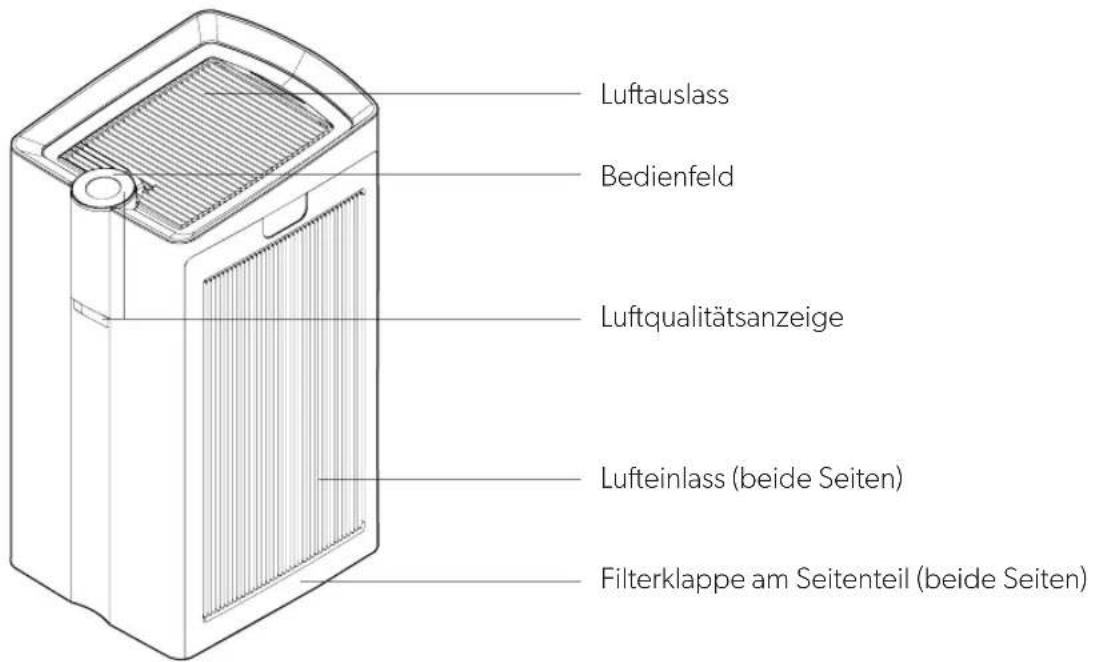 LEITZ TruSens Z-6000 - PRODUKTÜBERSICHT - 1