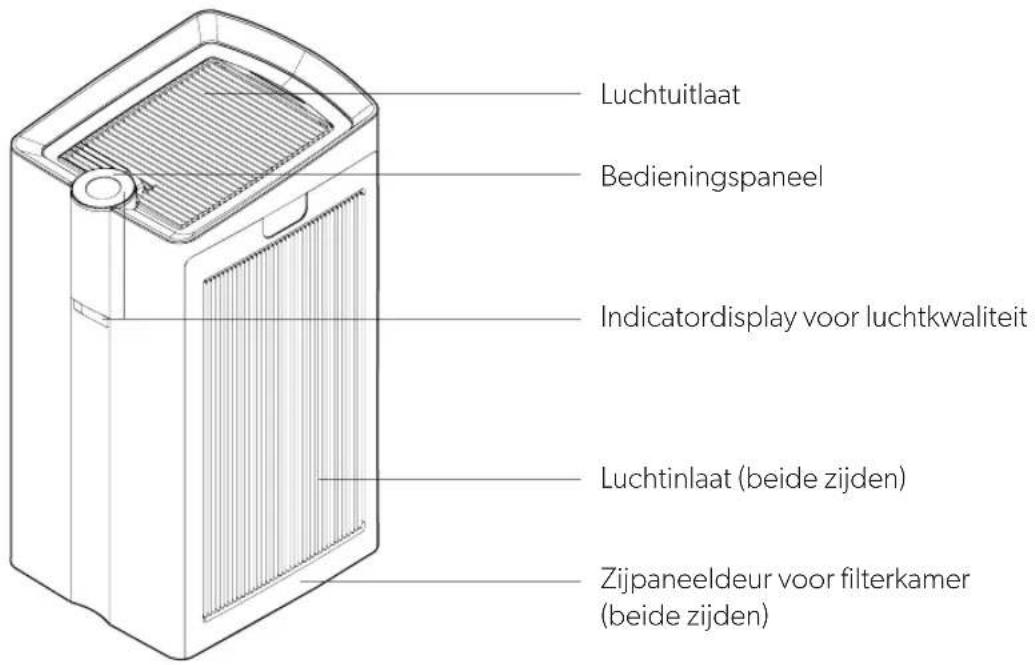 LEITZ TruSens Z-6000 - PRODUCTOVERZICHT - 1
