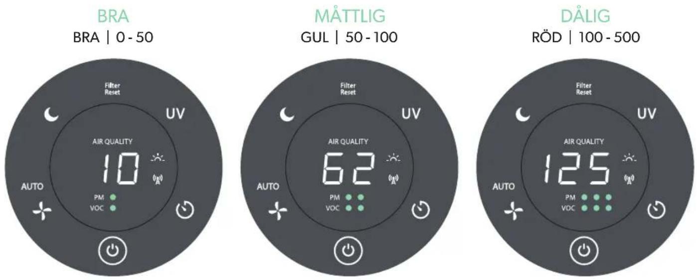 LEITZ TruSens Z-6000 - Feedback i realtid - 1