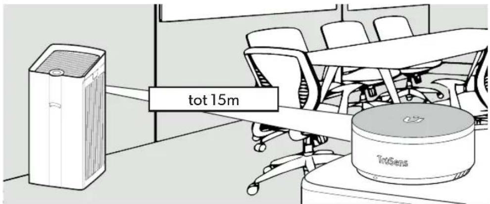 LEITZ TruSens Z-6000 - Geniet van de schonere lucht! - 1