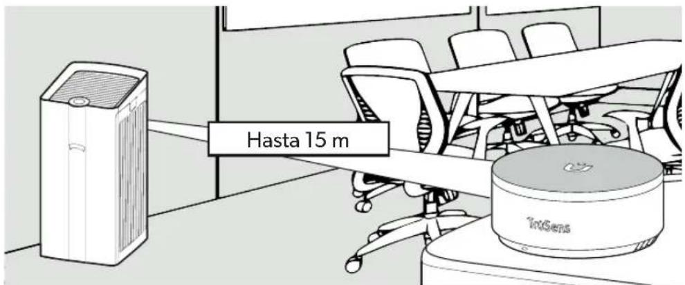 LEITZ TruSens Z-6000 - ¡Empiece a disfrutar de una vida con aire más limpio! - 1