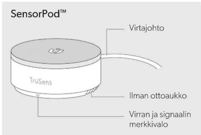 LEITZ TruSens Z-6000 - TUOTE PÄHKINÄNKUORESSA - 2