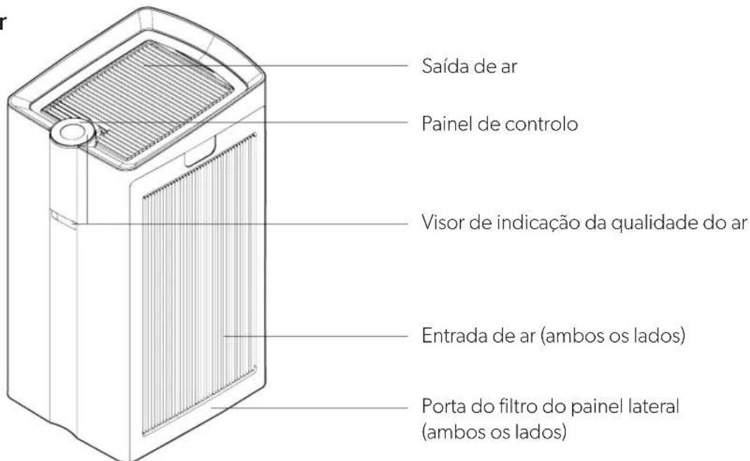 LEITZ TruSens Z-6000 - VISÃO GERAL DO PRODUTO - 1