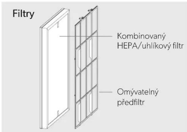 LEITZ TruSens Z-6000 - Informování a adaptace - 2