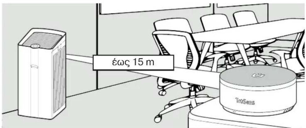 LEITZ TruSens Z-6000 - Ξεκινήστε να ζείτε με καθαρότερο αέρα! - 1