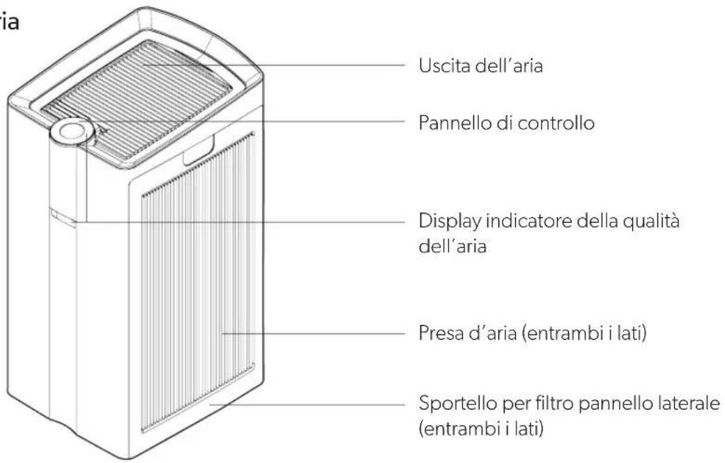 LEITZ TruSens Z-6000 - PANORAMICA DEL PRODOTTO - 1