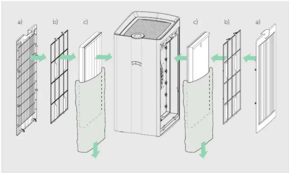 LEITZ TruSens Z-6000 - Τοποθετήστε τα φίλτρα (συνδυασμός ΗΕΡΑ/άνθρακα) - 1