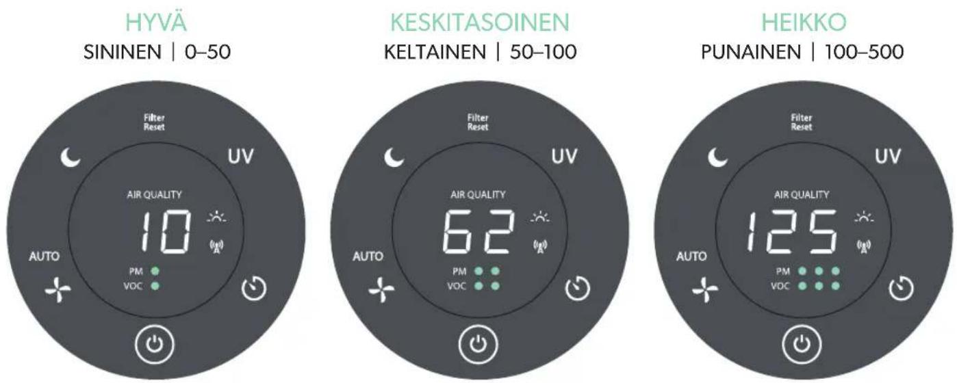 LEITZ TruSens Z-6000 - Reaaliaikainen palaute - 1