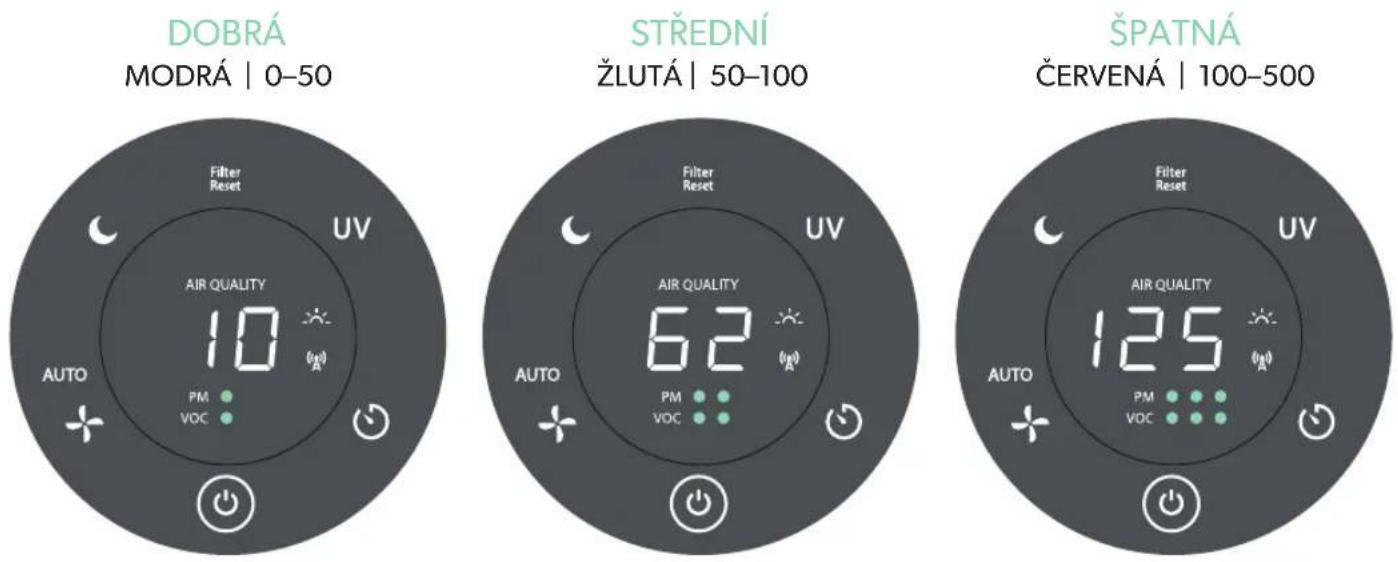 LEITZ TruSens Z-6000 - Odezva v realném čase - 1