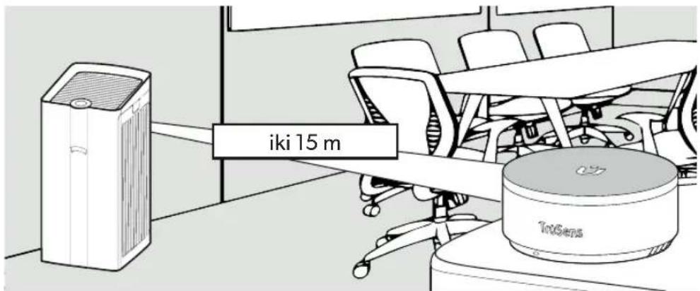 LEITZ TruSens Z-6000 - Praděkite gyventi švaresniame ore! - 1