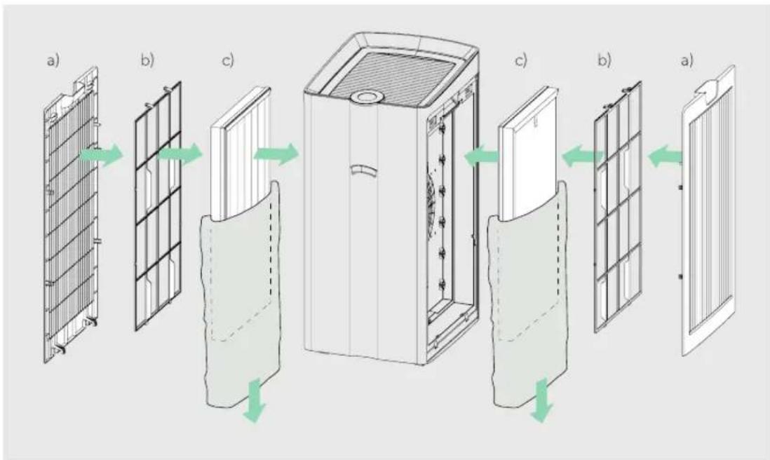 LEITZ TruSens Z-6000 - Installation des Filters (kombinierter HEPA-/Aktivkohlefilter) - 1