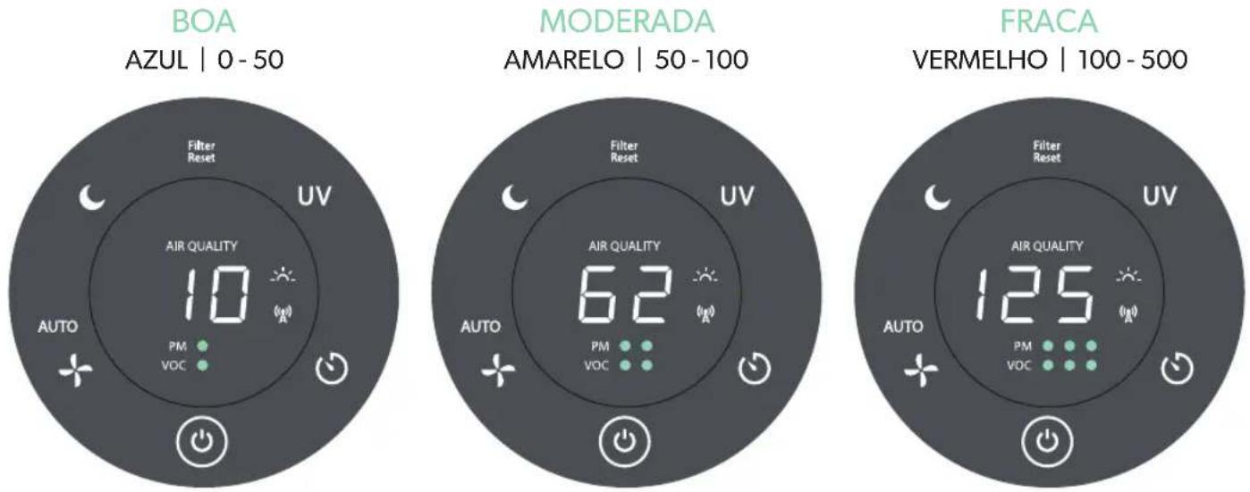 LEITZ TruSens Z-6000 - Feedback em tempo real - 1