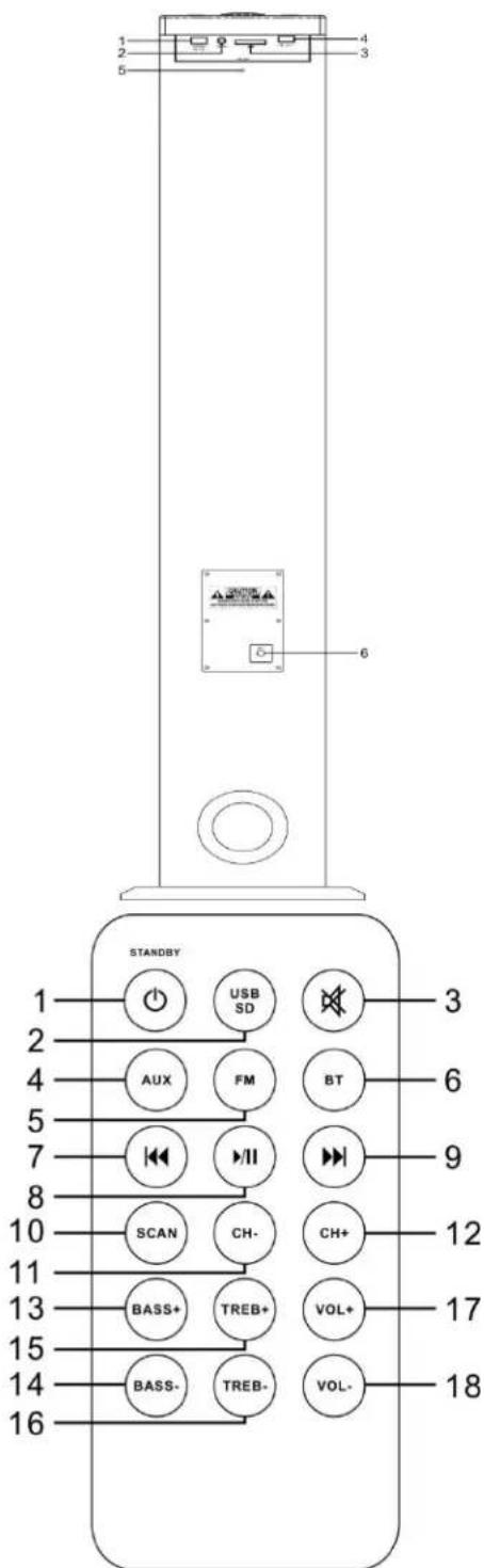 Ices IBT-6 - Remote Control - 1