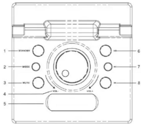 Ices IBT-6 - Description des pieces Panneau supérieur - 1