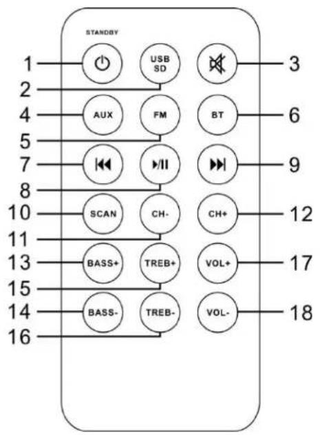 Ices IBT-6 - Télécommande - 1