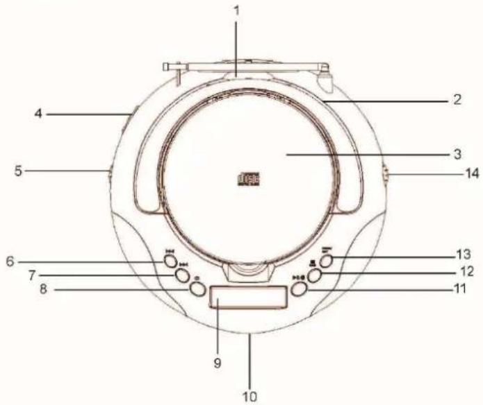 LENCO SCD-625 - LOCATIE VAN DE CONTROLES - 1
