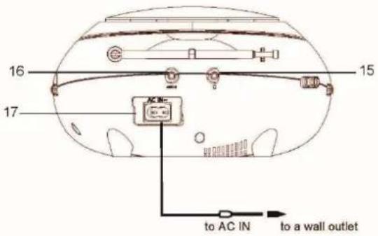 LENCO SCD-625 - LAGE DER BEDIENELEMENTE - 2