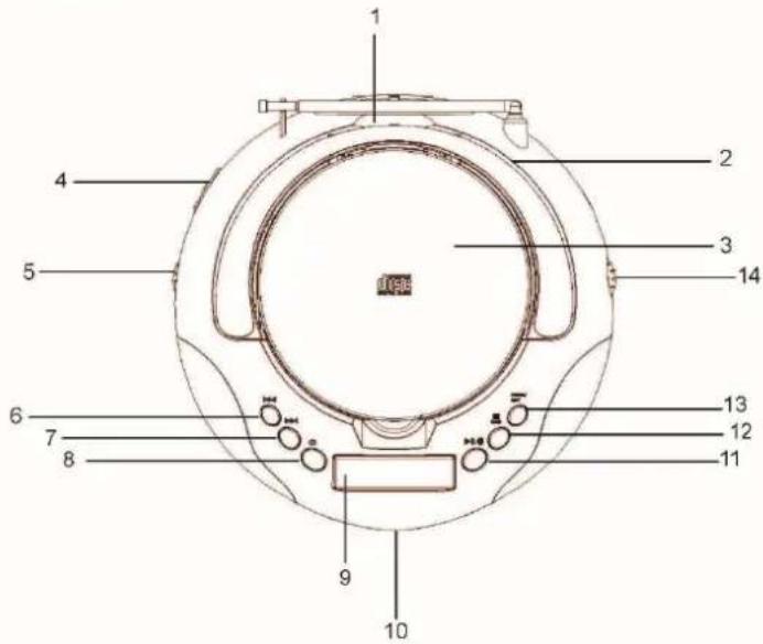 LENCO SCD-625 - UBICACIÓN DE LOS CONTROLES - 1