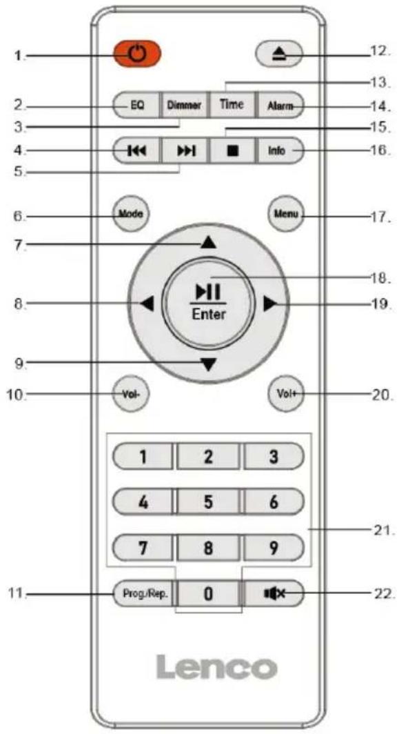 LENCO DAR-251 - Descripción de las piezas - 2