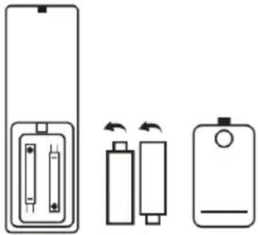 LENCO DAR-251 - Descripción de las piezas - 3