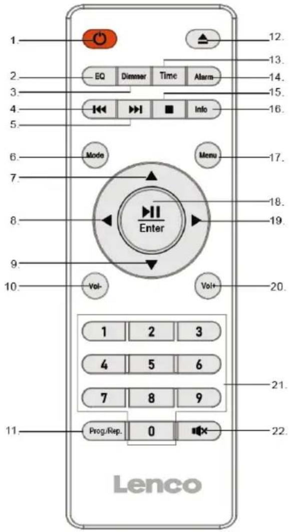LENCO DAR-251 - Description of Parts - 2