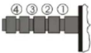 ④ ③ ② ①