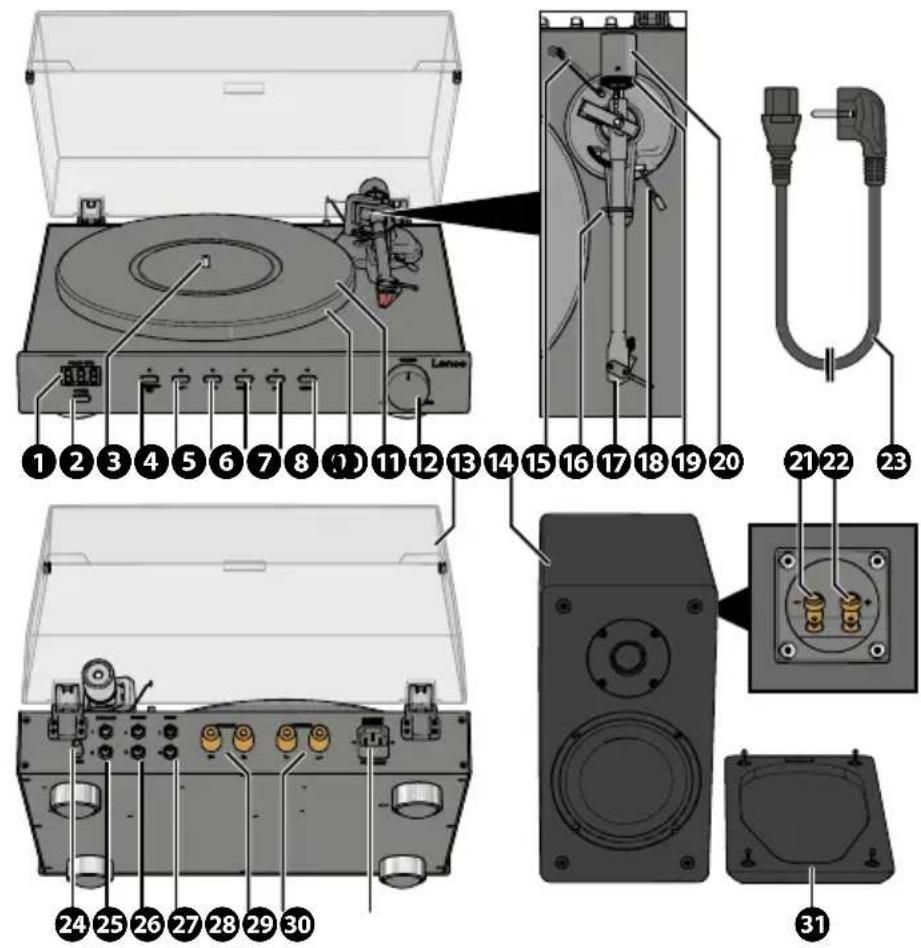 LENCO LS-700 - Aboutthisdocument - 1