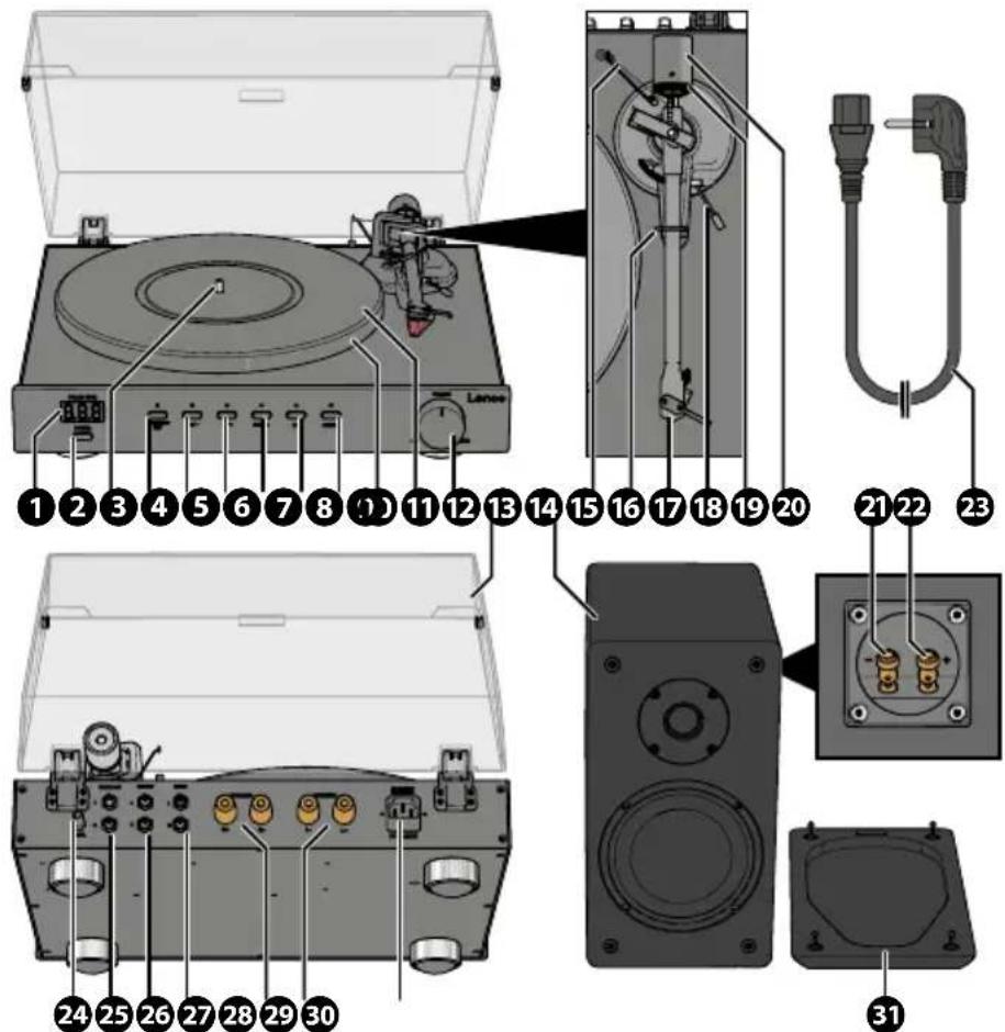 LENCO LS-700 - Informacjeoniniejszymdokumencie - 1