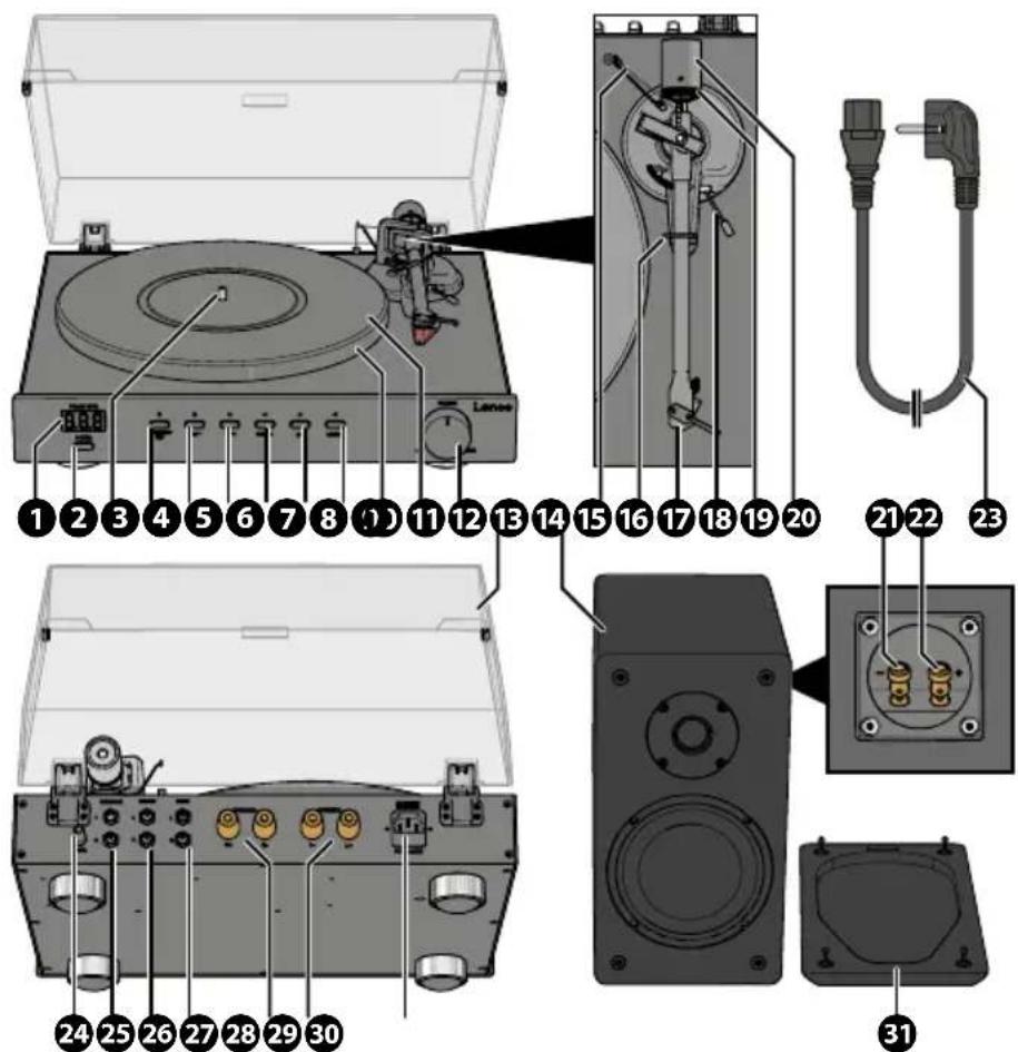 LENCO LS-700 - Otomtodokumentu - 1