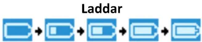 LENCO MP-208 - b. Anslutning och laddning: - 2