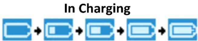 LENCO MP-208 - b. Connection and Charging: - 2
