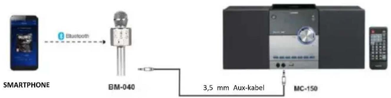 LENCO BMC-050 - Koptelefoonmodus/Line-out-modus - 1