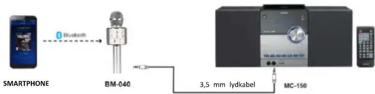 LENCO BMC-050 - Hovedtelefontilstand/udgangstilstand - 1