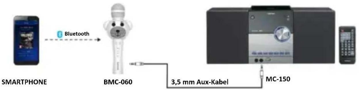 LENCO BMC-120 - Koptelefoonmodus/Line-out-modus - 1