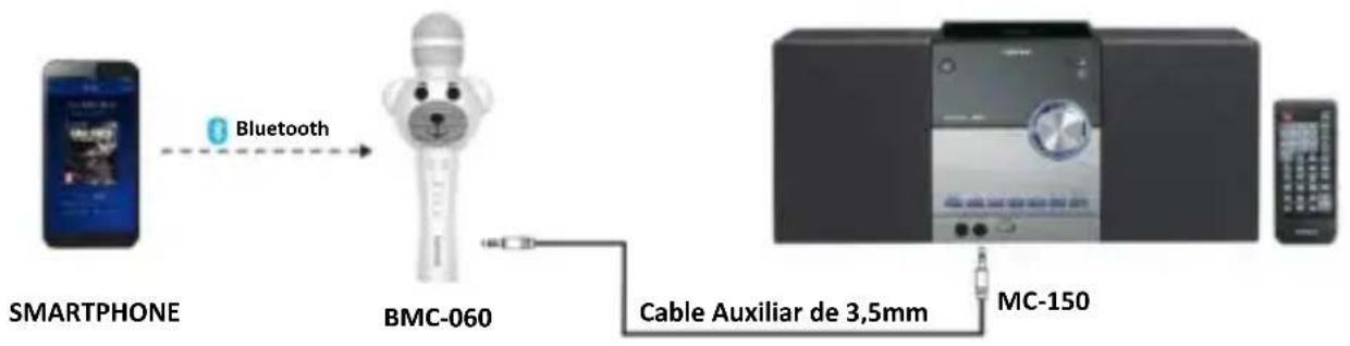 LENCO BMC-120 - Modo auricular / modo salida de línea - 1