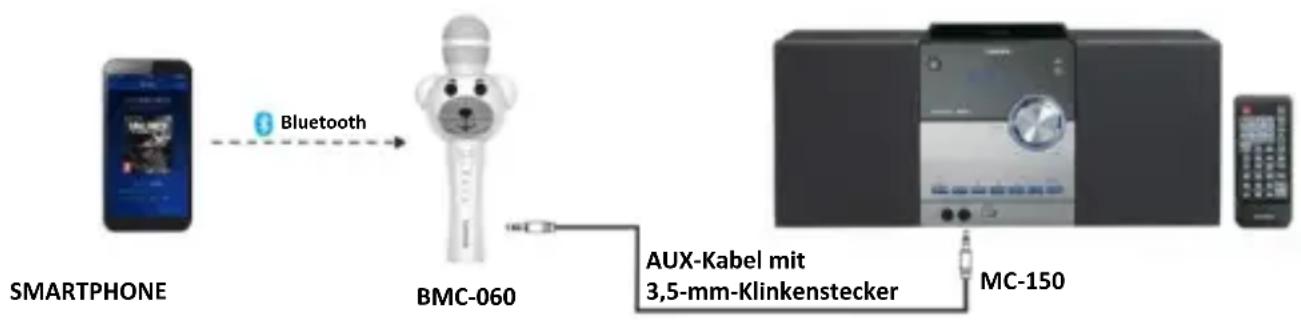 LENCO BMC-120 - Kopfhörer-/LINE-Ausgangsmodus - 1