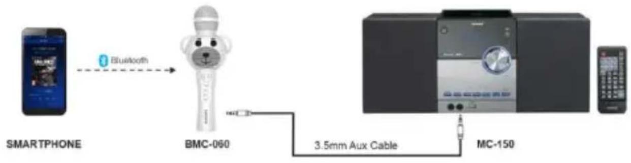 LENCO BMC-120 - Headphone mode/Line-out mode - 1