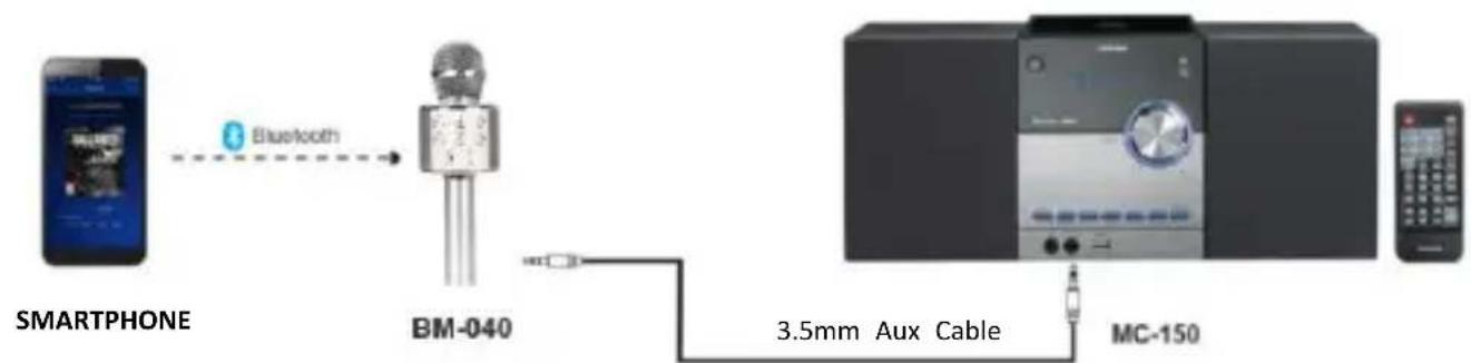 LENCO BMC-040 - Headphone mode/Line-out mode - 1