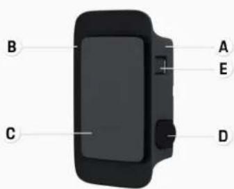 PORSCHE Wallbox - Device overview - 2