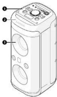 LENCO PA-210 - Ovládací panel - 1