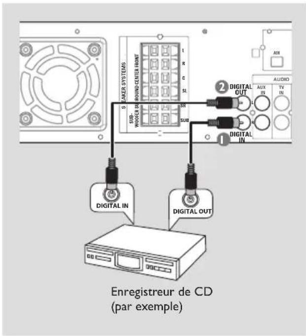 PHILIPS MX3910D - Connexion de composants numériques - 1