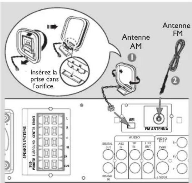 PHILIPS MX3910D - Utilisation d'un modulateur RF - 2