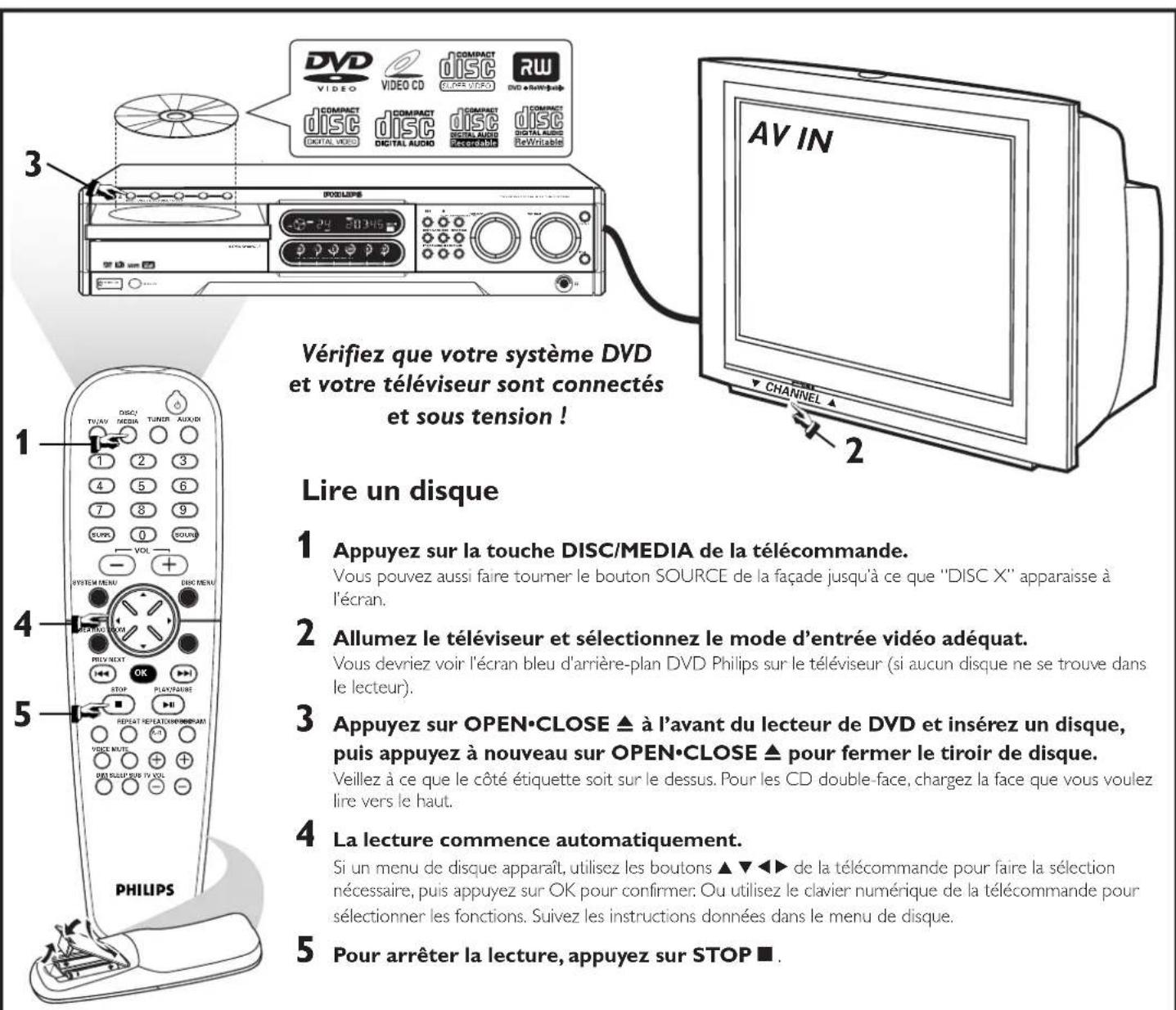 PHILIPS MX3910D - Conseils utiles - 3
