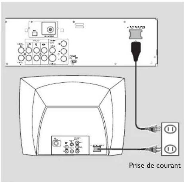 PHILIPS MX3910D - Utilisation d'un modulateur RF - 4
