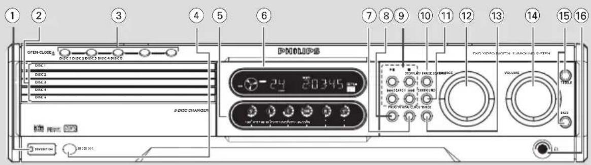 PHILIPS MX3910D - Appareil principal et télécommande - 1