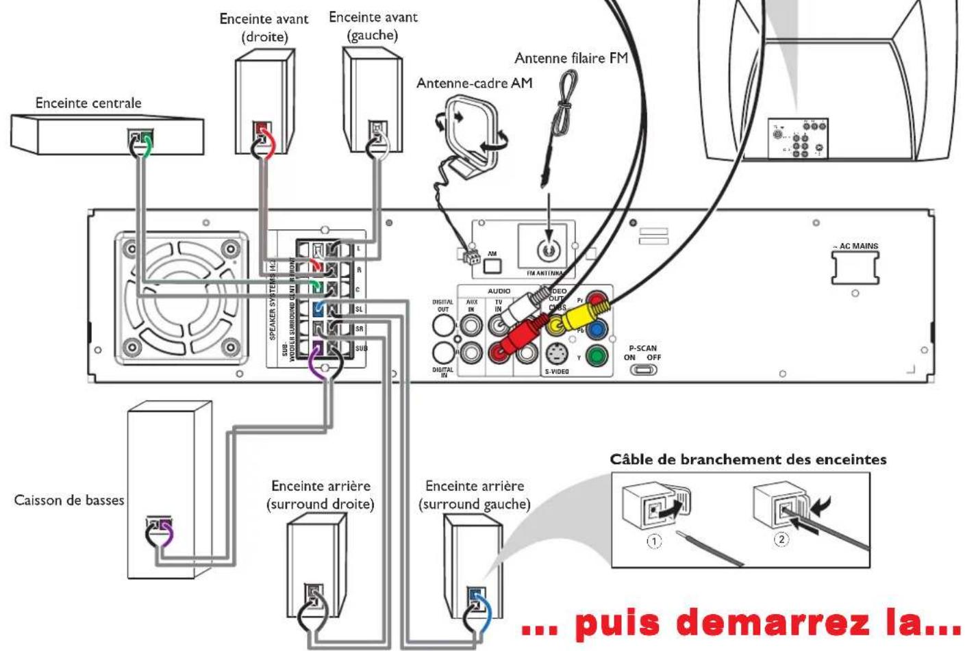 PHILIPS MX3910D - Conseils utiles - 2