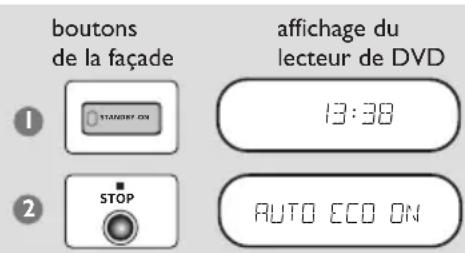 PHILIPS MX3910D - Activation/désactivation du mode de veille Eco automatique - 1