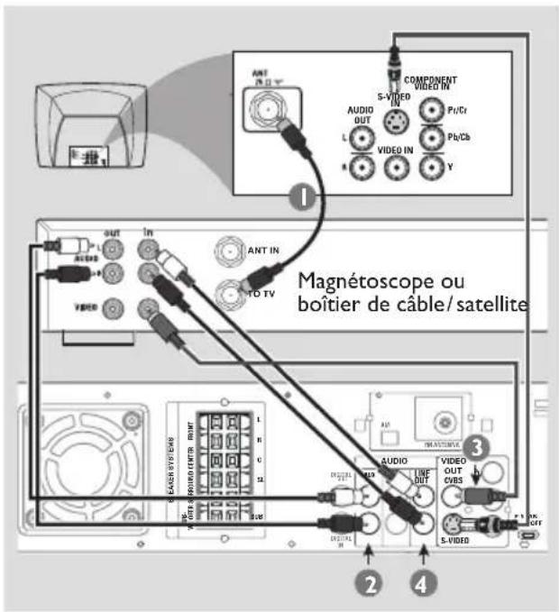 PHILIPS MX3910D - Connexion d'un magnétoscope ou d'un boîtier de câble/satellite - 1