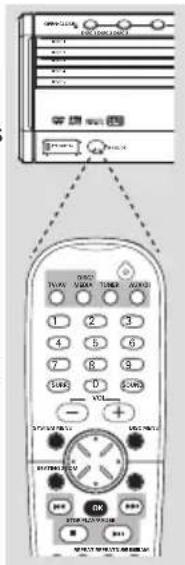 PHILIPS MX3910D - Utilisation de la télécommande pour contrôler l'appareil - 1