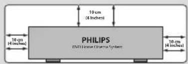 PHILIPS MX3910D - Ne bouchez pas les aérations. - 1